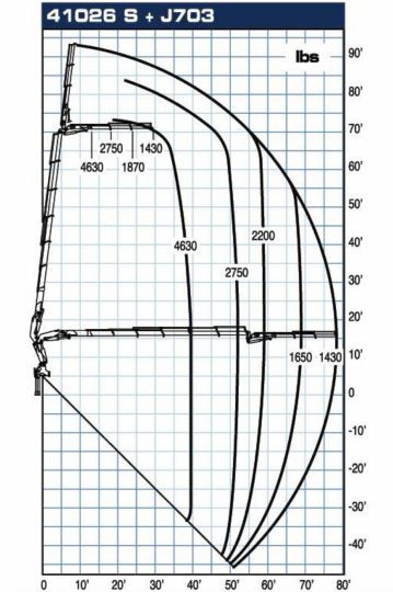 2012-International-7600-PM-17.5-Ton-Knuckle-Boom-Crane-Truck