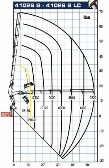 2012-International-7600-PM-17.5-Ton-Knuckle-Boom-Crane-Truck