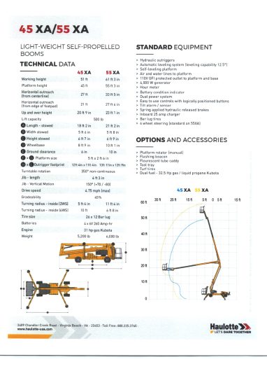 2024-Haulotte-45XA-4x4-Self-Propelled-Man-Boom-Lift-Diesel-Hybrid-Electric-Gas-Cherry-Picker